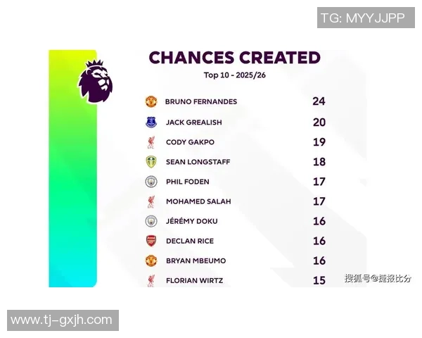 英超焦点战曼城迎战桑德兰比分预测及赛前分析